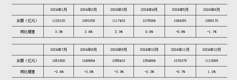 央行发布2月金融数据：M2显著增长；社会融资规模稳健扩张。