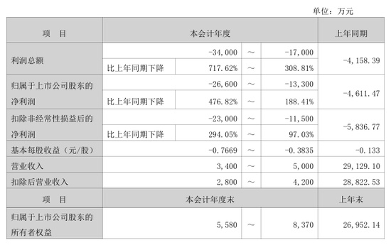  奥维通信股票终止上市决定已下达；证监会同时启动立案调查。 股票财经 奥维通信股票终止上市决定已下达；证监会同时启动立案调查。 股票财经 奥维通信股票终止上市决定已下达；证监会同时启动立案调查。 股票财经 奥维通信股票终止上市决定已下达；证监会同时启动立案调查。 股票财经 奥维通信股票终止上市决定已下达；证监会同时启动立案调查。 股票财经