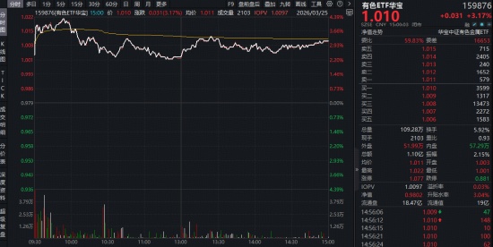  投资理财新手：捕捉贵金属与有色金属行情的避风港策略 股票财经 投资理财新手：捕捉贵金属与有色金属行情的避风港策略 股票财经 投资理财新手：捕捉贵金属与有色金属行情的避风港策略 股票财经 投资理财新手：捕捉贵金属与有色金属行情的避风港策略 股票财经