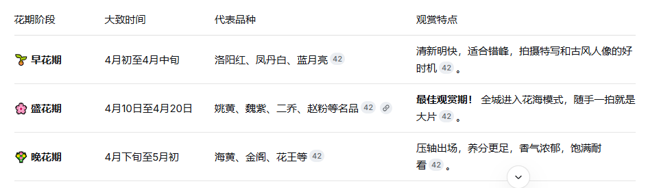  四月春季趋势：洛阳牡丹赏花季的避坑与深度游策略 文化旅游
