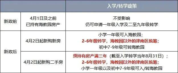  生源承载极限与调控逻辑：区域教育生态演变的量化推演 IT技术 生源承载极限与调控逻辑：区域教育生态演变的量化推演 IT技术 生源承载极限与调控逻辑：区域教育生态演变的量化推演 IT技术 生源承载极限与调控逻辑：区域教育生态演变的量化推演 IT技术 生源承载极限与调控逻辑：区域教育生态演变的量化推演 IT技术