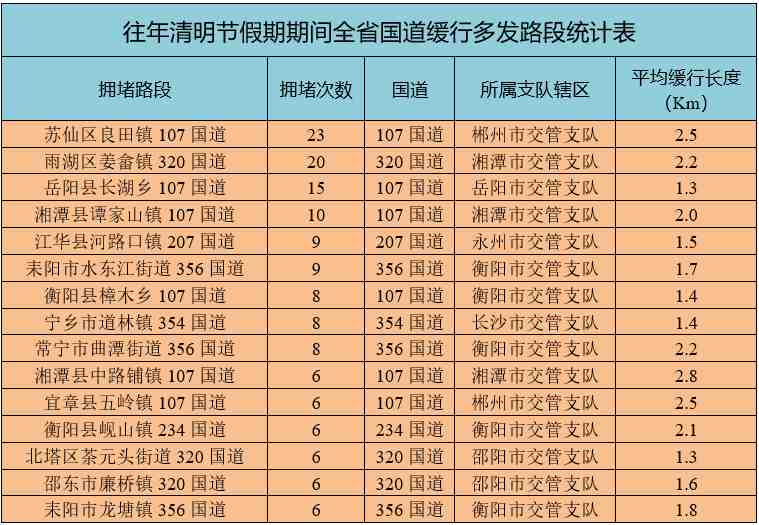  自驾车主·清明假期无忧出行避堵方案 新闻 自驾车主·清明假期无忧出行避堵方案 新闻 自驾车主·清明假期无忧出行避堵方案 新闻 自驾车主·清明假期无忧出行避堵方案 新闻