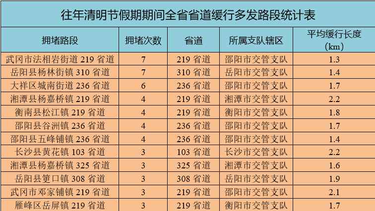 自驾车主·清明假期无忧出行避堵方案 新闻 自驾车主·清明假期无忧出行避堵方案 新闻 自驾车主·清明假期无忧出行避堵方案 新闻 自驾车主·清明假期无忧出行避堵方案 新闻