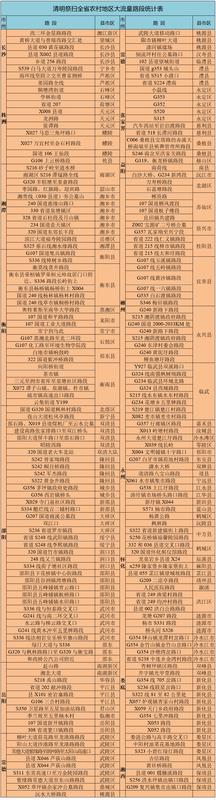  自驾车主·清明假期无忧出行避堵方案 新闻 自驾车主·清明假期无忧出行避堵方案 新闻 自驾车主·清明假期无忧出行避堵方案 新闻 自驾车主·清明假期无忧出行避堵方案 新闻