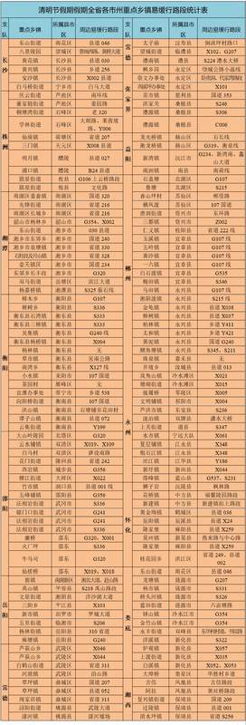  自驾车主·清明假期无忧出行避堵方案 新闻 自驾车主·清明假期无忧出行避堵方案 新闻 自驾车主·清明假期无忧出行避堵方案 新闻 自驾车主·清明假期无忧出行避堵方案 新闻