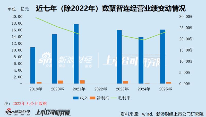 数聚智连港股IPO:买断经销模式的结构性缺陷与财务风险深度剖析 股票财经 数聚智连港股IPO:买断经销模式的结构性缺陷与财务风险深度剖析 股票财经 数聚智连港股IPO:买断经销模式的结构性缺陷与财务风险深度剖析 股票财经 数聚智连港股IPO:买断经销模式的结构性缺陷与财务风险深度剖析 股票财经 数聚智连港股IPO:买断经销模式的结构性缺陷与财务风险深度剖析 股票财经