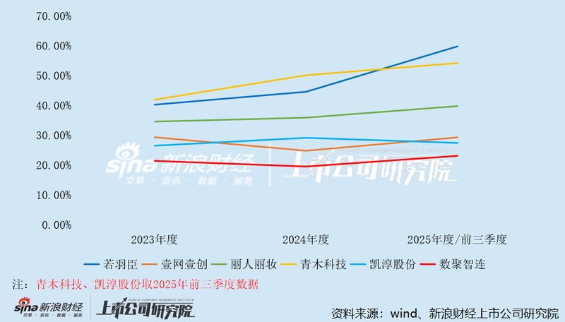 数聚智连港股IPO:买断经销模式的结构性缺陷与财务风险深度剖析 股票财经 数聚智连港股IPO:买断经销模式的结构性缺陷与财务风险深度剖析 股票财经 数聚智连港股IPO:买断经销模式的结构性缺陷与财务风险深度剖析 股票财经 数聚智连港股IPO:买断经销模式的结构性缺陷与财务风险深度剖析 股票财经 数聚智连港股IPO:买断经销模式的结构性缺陷与财务风险深度剖析 股票财经