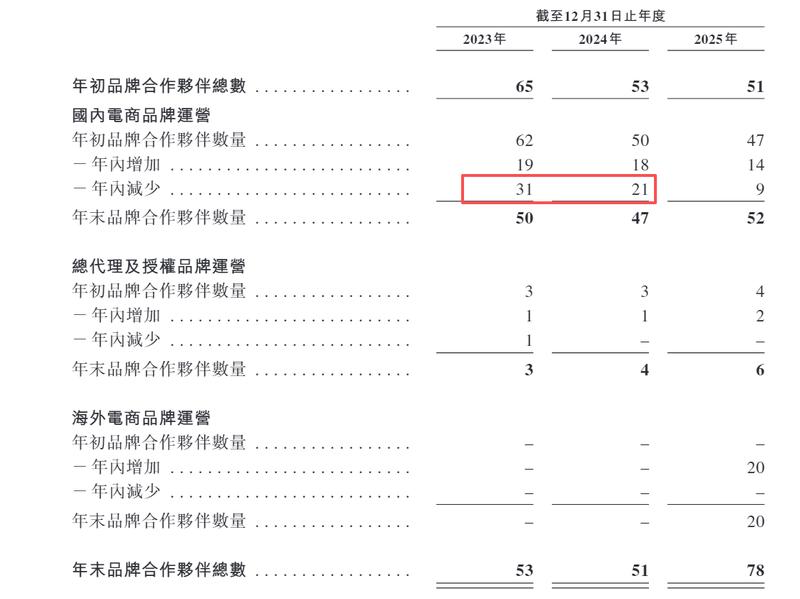 数聚智连港股IPO:买断经销模式的结构性缺陷与财务风险深度剖析 股票财经 数聚智连港股IPO:买断经销模式的结构性缺陷与财务风险深度剖析 股票财经 数聚智连港股IPO:买断经销模式的结构性缺陷与财务风险深度剖析 股票财经 数聚智连港股IPO:买断经销模式的结构性缺陷与财务风险深度剖析 股票财经 数聚智连港股IPO:买断经销模式的结构性缺陷与财务风险深度剖析 股票财经