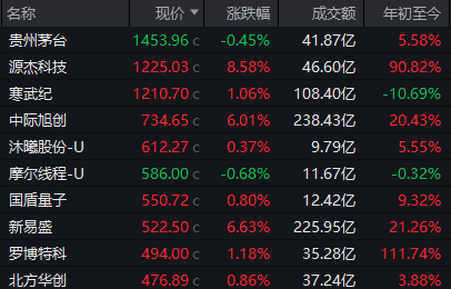 创业板指创多年新高!A股这个周五,让老股民的"周末焦虑症"终于缓解了 股票财经 创业板指创多年新高!A股这个周五,让老股民的"周末焦虑症"终于缓解了 股票财经 创业板指创多年新高!A股这个周五,让老股民的"周末焦虑症"终于缓解了 股票财经 创业板指创多年新高!A股这个周五,让老股民的"周末焦虑症"终于缓解了 股票财经 创业板指创多年新高!A股这个周五,让老股民的"周末焦虑症"终于缓解了 股票财经 创业板指创多年新高!A股这个周五,让老股民的"周末焦虑症"终于缓解了 股票财经 创业板指创多年新高!A股这个周五,让老股民的"周末焦虑症"终于缓解了 股票财经 创业板指创多年新高!A股这个周五,让老股民的"周末焦虑症"终于缓解了 股票财经 创业板指创多年新高!A股这个周五,让老股民的"周末焦虑症"终于缓解了 股票财经