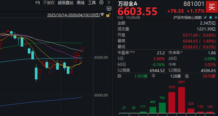 创业板指创多年新高!A股这个周五,让老股民的"周末焦虑症"终于缓解了 股票财经 创业板指创多年新高!A股这个周五,让老股民的"周末焦虑症"终于缓解了 股票财经 创业板指创多年新高!A股这个周五,让老股民的"周末焦虑症"终于缓解了 股票财经 创业板指创多年新高!A股这个周五,让老股民的"周末焦虑症"终于缓解了 股票财经 创业板指创多年新高!A股这个周五,让老股民的"周末焦虑症"终于缓解了 股票财经 创业板指创多年新高!A股这个周五,让老股民的"周末焦虑症"终于缓解了 股票财经 创业板指创多年新高!A股这个周五,让老股民的"周末焦虑症"终于缓解了 股票财经 创业板指创多年新高!A股这个周五,让老股民的"周末焦虑症"终于缓解了 股票财经 创业板指创多年新高!A股这个周五,让老股民的"周末焦虑症"终于缓解了 股票财经