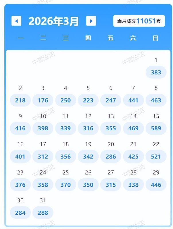  【数据拆解】合肥学区房价格反弹逻辑：三重因素共振下的市场信号 房产家居