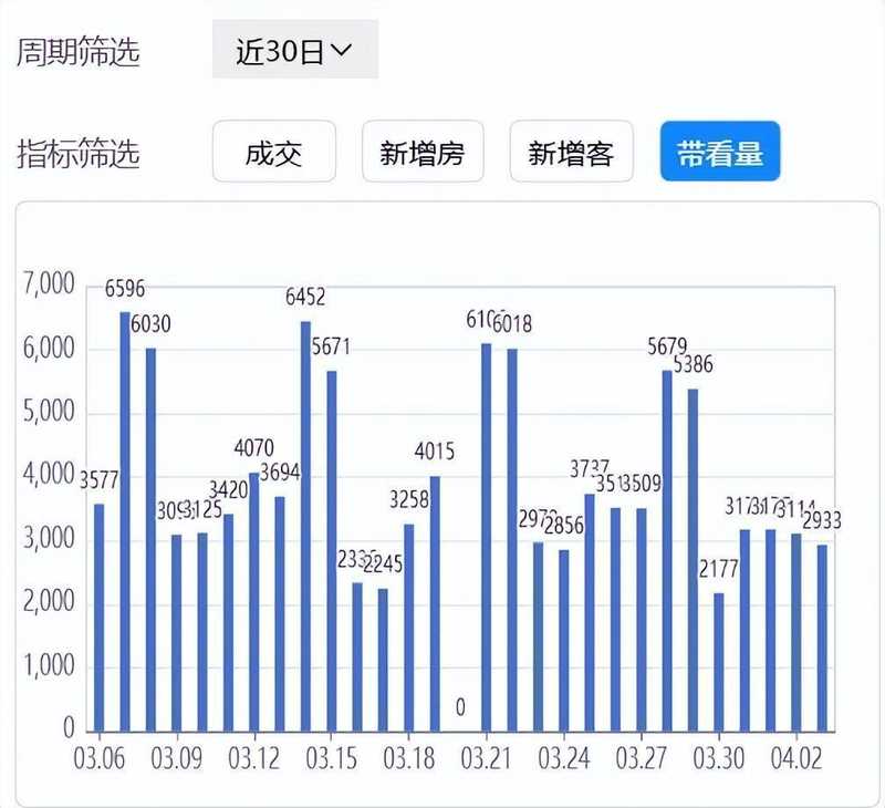  【数据拆解】合肥学区房价格反弹逻辑：三重因素共振下的市场信号 房产家居