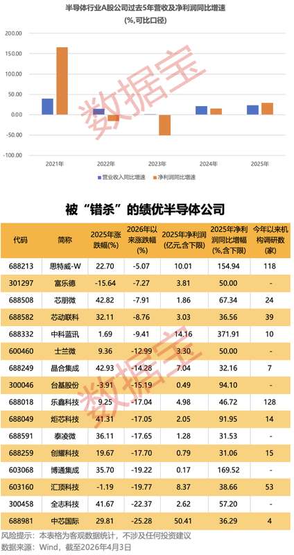  东湖高新2025年报深度解读：营收增长与净利润下滑的财务悖论 股票财经 东湖高新2025年报深度解读：营收增长与净利润下滑的财务悖论 股票财经 东湖高新2025年报深度解读：营收增长与净利润下滑的财务悖论 股票财经