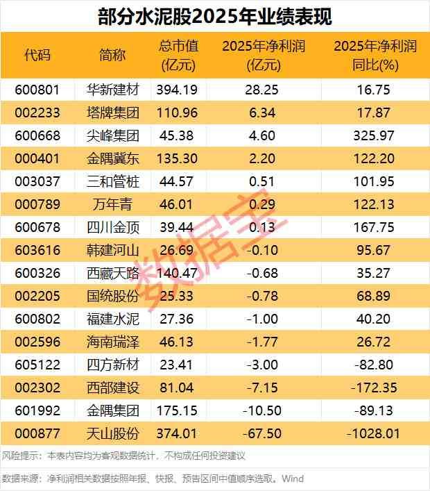  东湖高新2025年报深度解读：营收增长与净利润下滑的财务悖论 股票财经 东湖高新2025年报深度解读：营收增长与净利润下滑的财务悖论 股票财经 东湖高新2025年报深度解读：营收增长与净利润下滑的财务悖论 股票财经