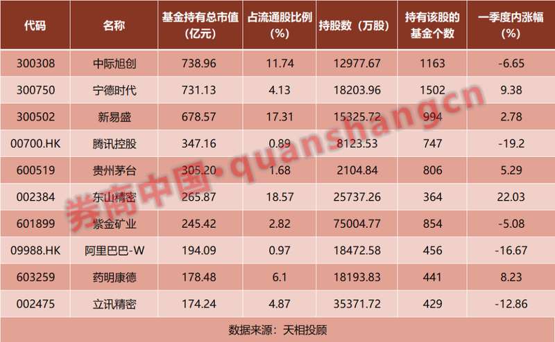  技术视角深度解构：公募基金一季度重仓变局与AI投资新范式 股票财经 技术视角深度解构：公募基金一季度重仓变局与AI投资新范式 股票财经 技术视角深度解构：公募基金一季度重仓变局与AI投资新范式 股票财经
