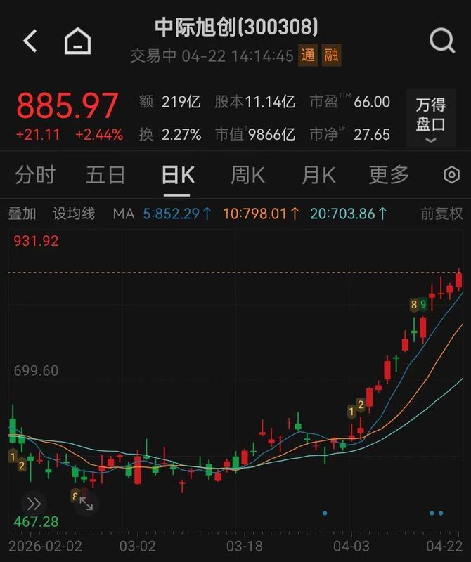 光模块板块爆发：深度拆解“易中天”市值超越贵州茅台的技术驱动逻辑 股票财经 光模块板块爆发：深度拆解“易中天”市值超越贵州茅台的技术驱动逻辑 股票财经 光模块板块爆发：深度拆解“易中天”市值超越贵州茅台的技术驱动逻辑 股票财经 光模块板块爆发：深度拆解“易中天”市值超越贵州茅台的技术驱动逻辑 股票财经