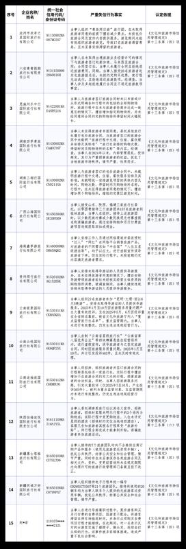 冰雪产业深度解码:从规模扩张到结构跃迁的数据逻辑与产业变革 文化旅游 冰雪产业深度解码:从规模扩张到结构跃迁的数据逻辑与产业变革 文化旅游
