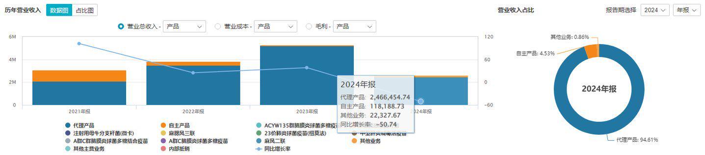 智飞生物战略重构：千亿保底退场背后的商业逻辑深度解构 股票财经 智飞生物战略重构：千亿保底退场背后的商业逻辑深度解构 股票财经 智飞生物战略重构：千亿保底退场背后的商业逻辑深度解构 股票财经