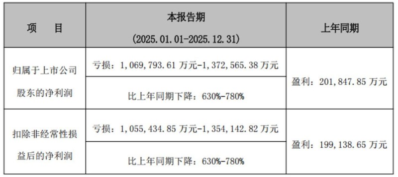  智飞生物战略重构：千亿保底退场背后的商业逻辑深度解构 股票财经 智飞生物战略重构：千亿保底退场背后的商业逻辑深度解构 股票财经 智飞生物战略重构：千亿保底退场背后的商业逻辑深度解构 股票财经