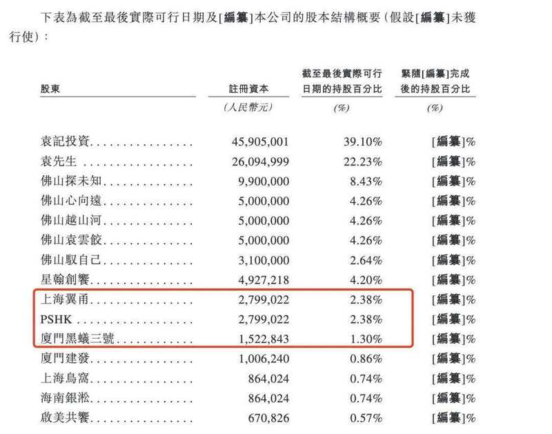 穿透袁记食品IPO五问:监管逻辑、投资图谱与合规盲区深度拆解 股票财经 穿透袁记食品IPO五问:监管逻辑、投资图谱与合规盲区深度拆解 股票财经 穿透袁记食品IPO五问:监管逻辑、投资图谱与合规盲区深度拆解 股票财经 穿透袁记食品IPO五问:监管逻辑、投资图谱与合规盲区深度拆解 股票财经